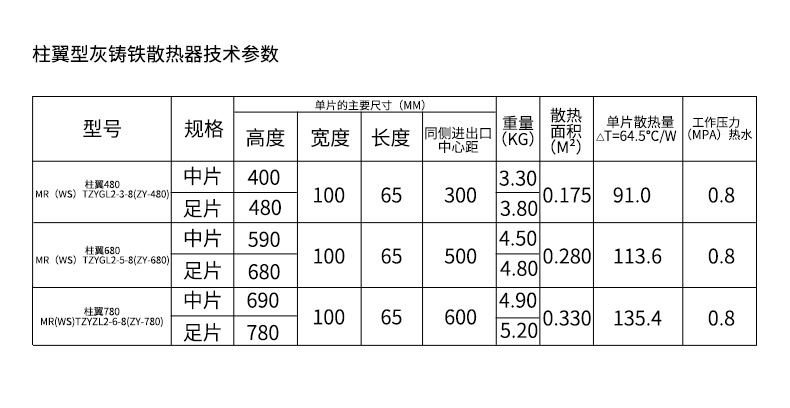 柱翼型灰鑄鐵散熱器_03.jpg